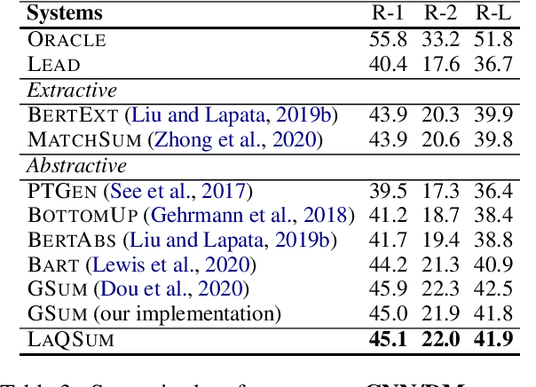 Figure 4 for Text Summarization with Latent Queries