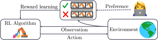 Figure 1 for B-Pref: Benchmarking Preference-Based Reinforcement Learning