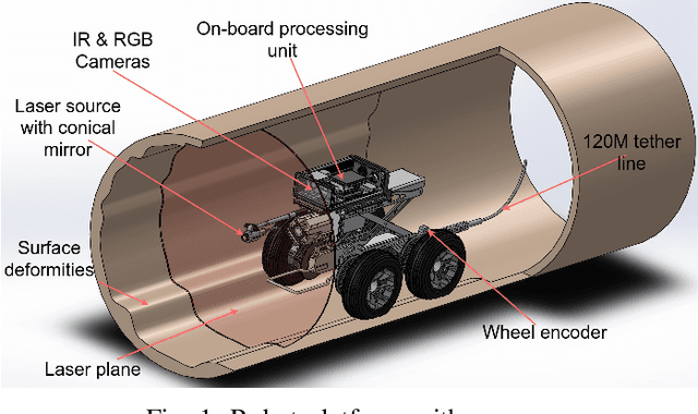 Figure 1 for Real-Time 3D Profiling with RGB-D Mapping in Pipelines Using Stereo Camera Vision and Structured IR Laser Ring