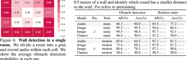 Figure 1 for Structure from Silence: Learning Scene Structure from Ambient Sound
