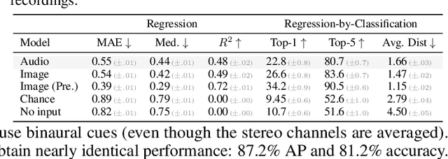 Figure 3 for Structure from Silence: Learning Scene Structure from Ambient Sound