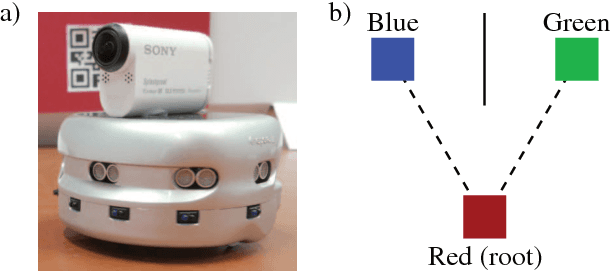 Figure 1 for Reinforcement Learning in POMDPs with Memoryless Options and Option-Observation Initiation Sets