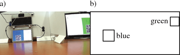 Figure 2 for Reinforcement Learning in POMDPs with Memoryless Options and Option-Observation Initiation Sets