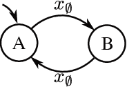 Figure 3 for Reinforcement Learning in POMDPs with Memoryless Options and Option-Observation Initiation Sets