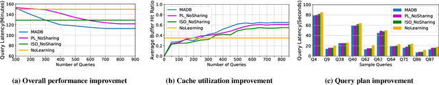 Figure 2 for Multi-agent Databases via Independent Learning