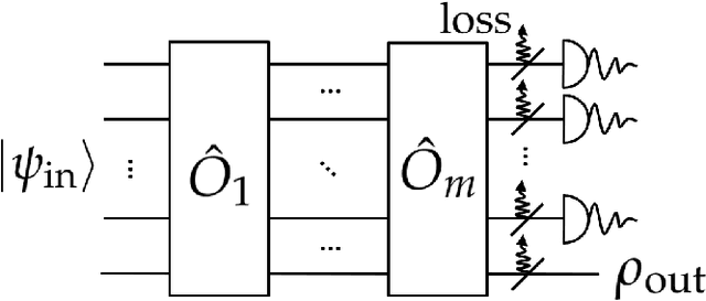 Figure 2 for Designing quantum experiments with a genetic algorithm