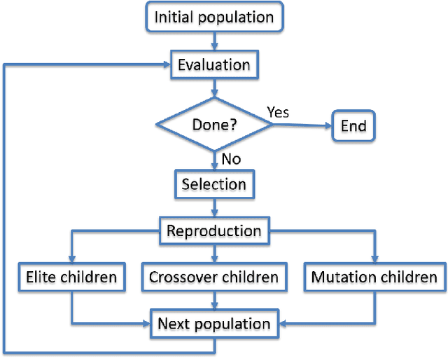 Figure 3 for Designing quantum experiments with a genetic algorithm