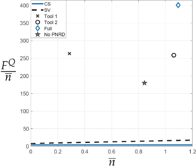 Figure 4 for Designing quantum experiments with a genetic algorithm