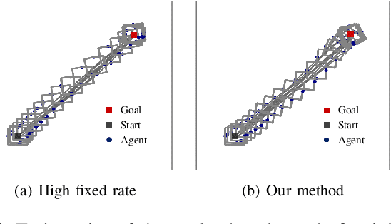 Figure 4 for Deep reinforcement learning of event-triggered communication and control for multi-agent cooperative transport