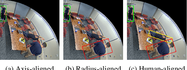 Figure 1 for RAPiD: Rotation-Aware People Detection in Overhead Fisheye Images