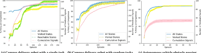 Figure 4 for Learning to Optimize Autonomy in Competence-Aware Systems