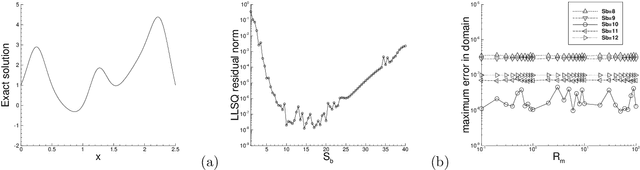 Figure 3 for A Modified Batch Intrinsic Plasticity Method for Pre-training the Random Coefficients of Extreme Learning Machines