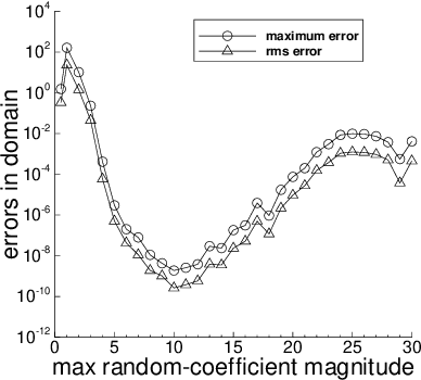 Figure 1 for A Modified Batch Intrinsic Plasticity Method for Pre-training the Random Coefficients of Extreme Learning Machines