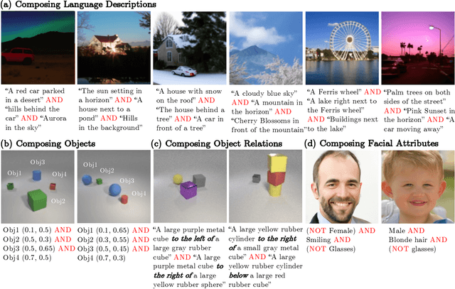 Figure 1 for Compositional Visual Generation with Composable Diffusion Models