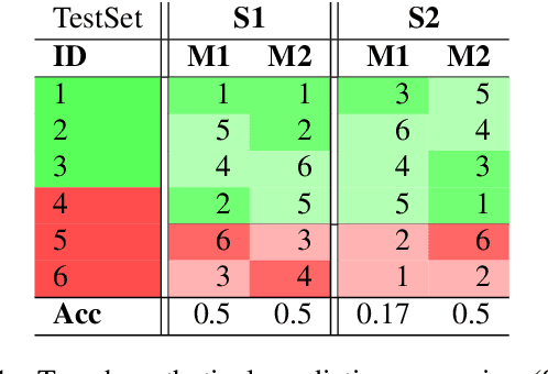 Figure 1 for Is it worth it? Budget-related evaluation metrics for model selection