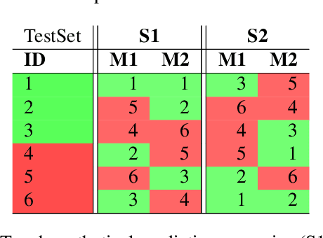 Figure 3 for Is it worth it? Budget-related evaluation metrics for model selection