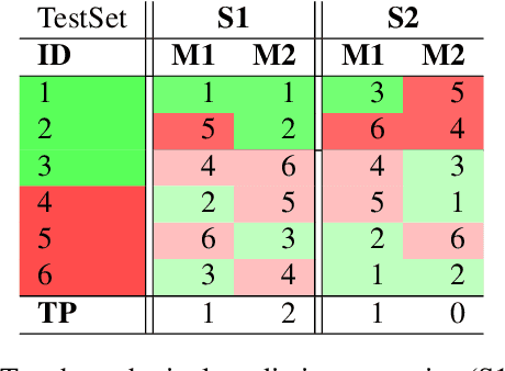 Figure 4 for Is it worth it? Budget-related evaluation metrics for model selection