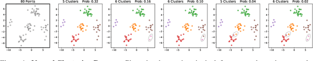 Figure 1 for Discrete Neural Processes