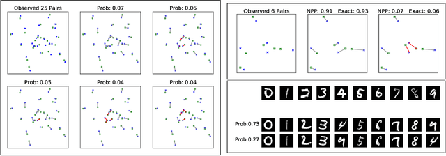 Figure 4 for Discrete Neural Processes