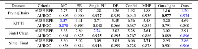 Figure 4 for SLURP: Side Learning Uncertainty for Regression Problems