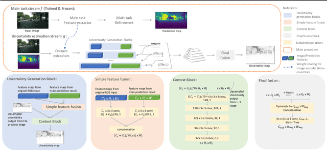 Figure 3 for SLURP: Side Learning Uncertainty for Regression Problems