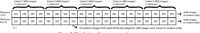 Figure 2 for CAT2000: A Large Scale Fixation Dataset for Boosting Saliency Research