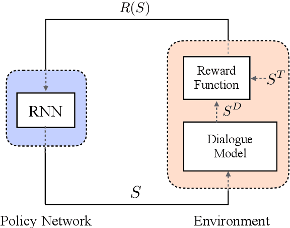 Figure 1 for Chat as Expected: Learning to Manipulate Black-box Neural Dialogue Models