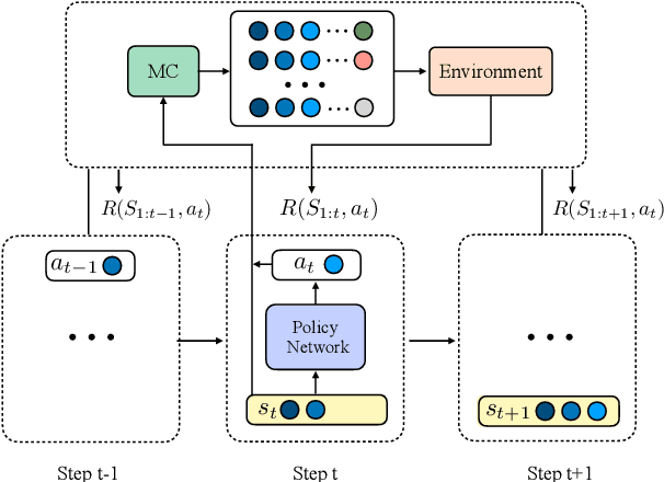Figure 2 for Chat as Expected: Learning to Manipulate Black-box Neural Dialogue Models