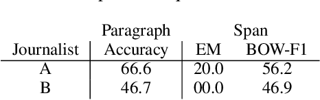Figure 2 for Context-Based Quotation Recommendation