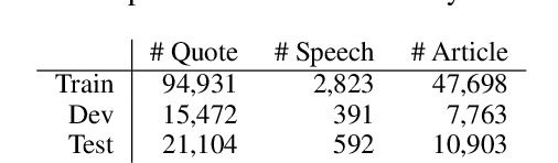 Figure 4 for Context-Based Quotation Recommendation
