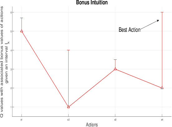Figure 1 for A Tractable Algorithm For Finite-Horizon Continuous Reinforcement Learning