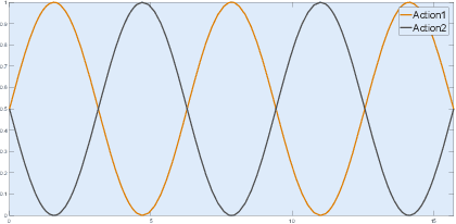 Figure 3 for A Tractable Algorithm For Finite-Horizon Continuous Reinforcement Learning