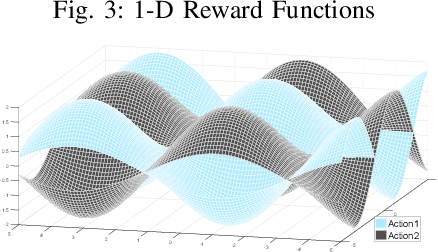 Figure 4 for A Tractable Algorithm For Finite-Horizon Continuous Reinforcement Learning