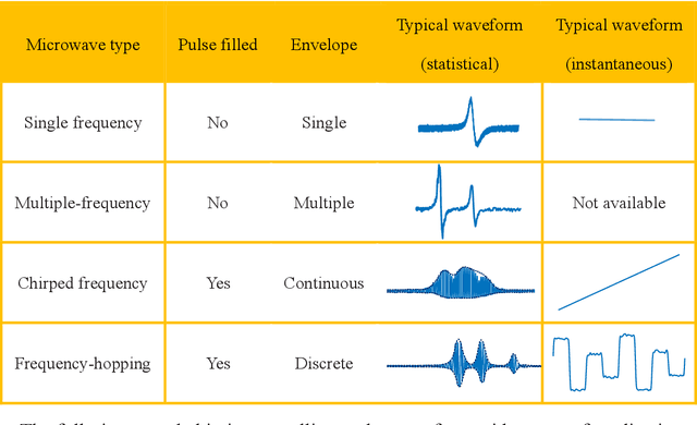 Figure 2 for Fully-integrated multipurpose microwave frequency identification system on a single chip