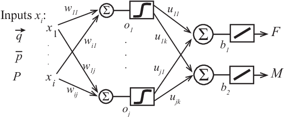 Figure 4 for Comparison and Experimental Validation of Predictive Models for Soft, Fiber-Reinforced Actuators