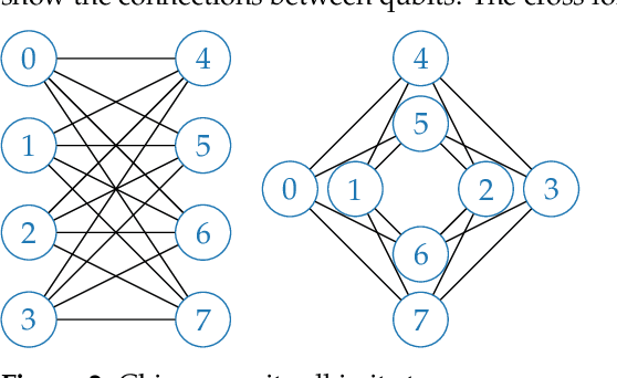 Figure 3 for Feature Selection for Recommender Systems with Quantum Computing