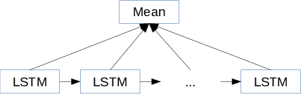 Figure 4 for Character-level Convolutional Networks for Text Classification