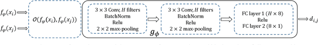 Figure 4 for Memory-Augmented Relation Network for Few-Shot Learning