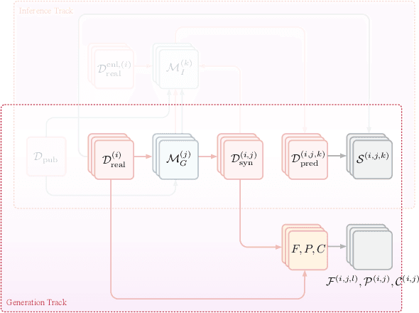 Figure 2 for Hide-and-Seek Privacy Challenge