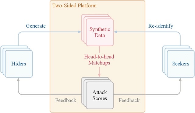 Figure 1 for Hide-and-Seek Privacy Challenge