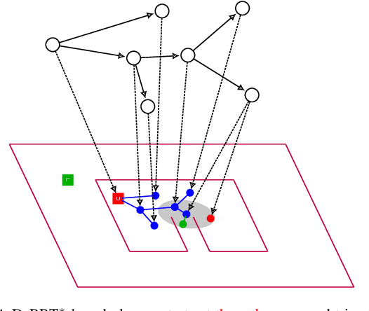 Figure 1 for Deep sequential models for sampling-based planning