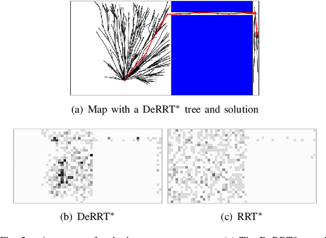 Figure 2 for Deep sequential models for sampling-based planning