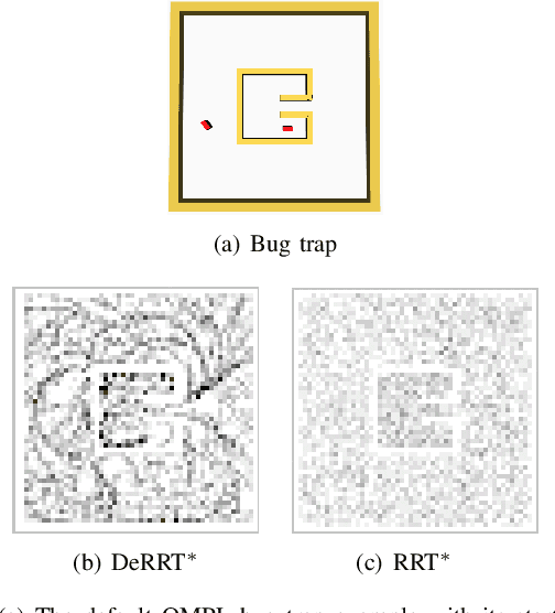 Figure 3 for Deep sequential models for sampling-based planning