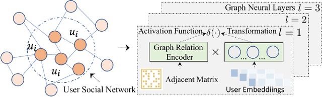 Figure 2 for Recent Advances in Heterogeneous Relation Learning for Recommendation