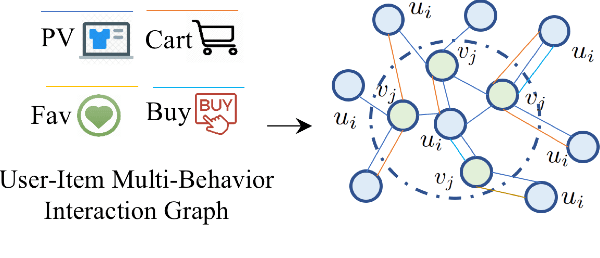 Figure 4 for Recent Advances in Heterogeneous Relation Learning for Recommendation