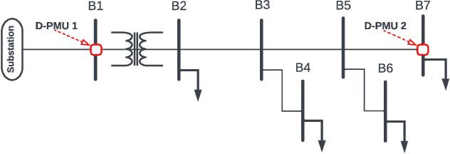 Figure 1 for GraphPMU: Event Clustering via Graph Representation Learning Using Locationally-Scarce Distribution-Level Fundamental and Harmonic PMU Measurements
