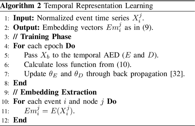 Figure 4 for GraphPMU: Event Clustering via Graph Representation Learning Using Locationally-Scarce Distribution-Level Fundamental and Harmonic PMU Measurements