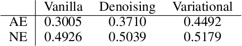 Figure 2 for Representation Learning by Reconstructing Neighborhoods