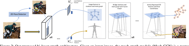 Figure 3 for Joint 3D Human Shape Recovery from A Single Imag with Bilayer-Graph