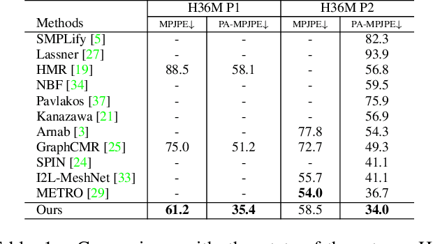 Figure 2 for Joint 3D Human Shape Recovery from A Single Imag with Bilayer-Graph